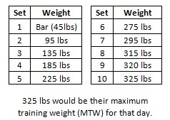 1 rep max calculator strength standards