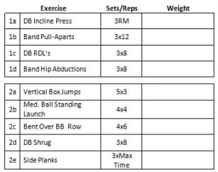 Building A Stronger Athlete Part 1: The Maximal Effort Method