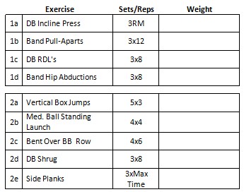 Maximal Effort Method