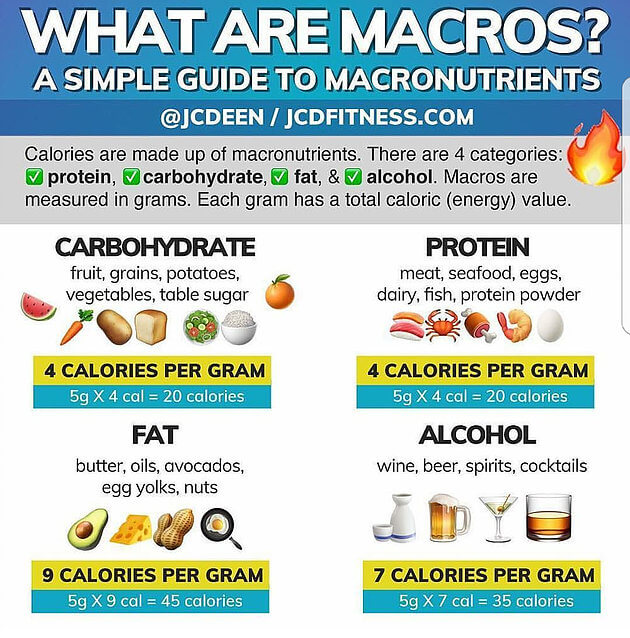 custom macro diet plan