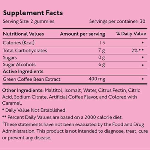 Super Fat Burning Gummies ingredients