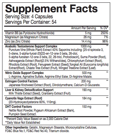 Super Test Ingredient Label