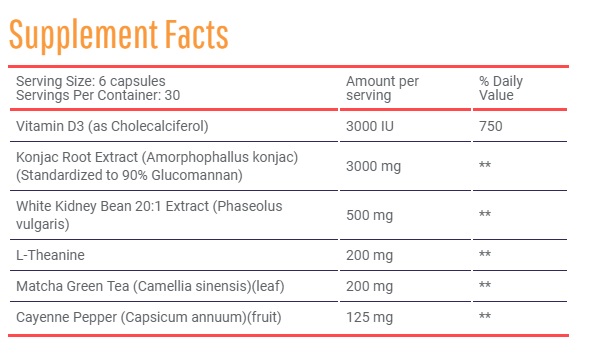 Hunter Burn Ingredients