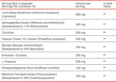 Hunter Focus nootropic ingredients