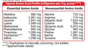 amino acid profile 