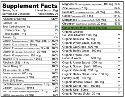 performance greens label