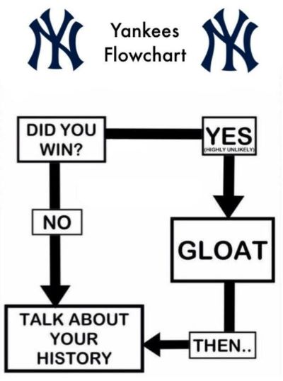 yankees fan flow chart